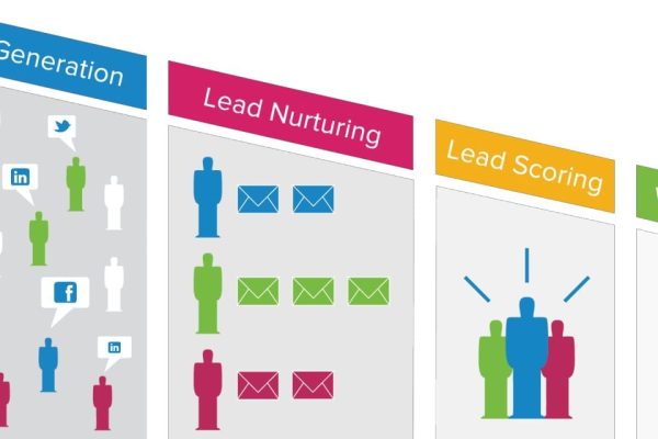 LEADS